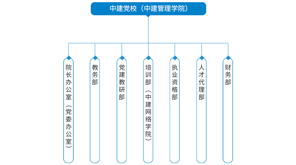 组织架构.jpg